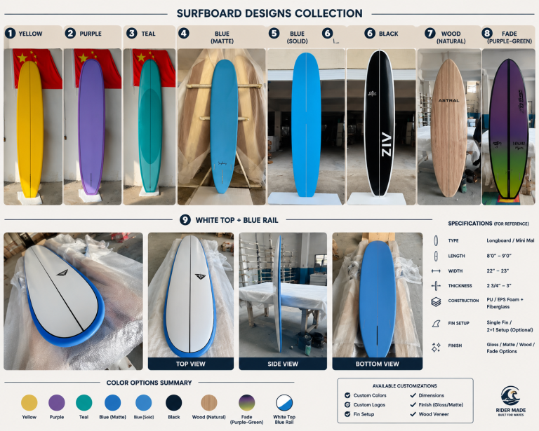 SURFBOARD
