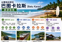 从雅加达前往巴图卡拉斯(Batu Karas)旅游指南